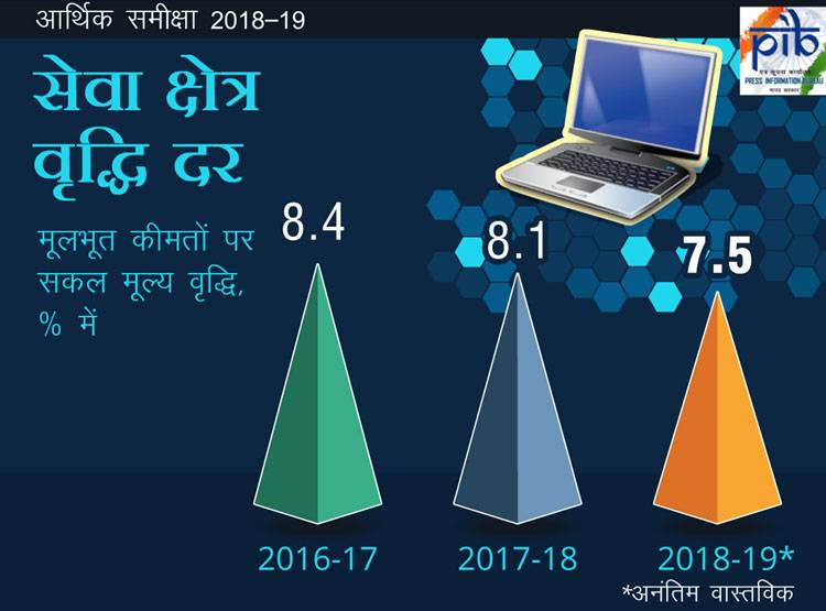 Economic Survey: आज आएगा सर्वे, जानें 1 साल पहले कैसा था इकोनॉमी का हाल
