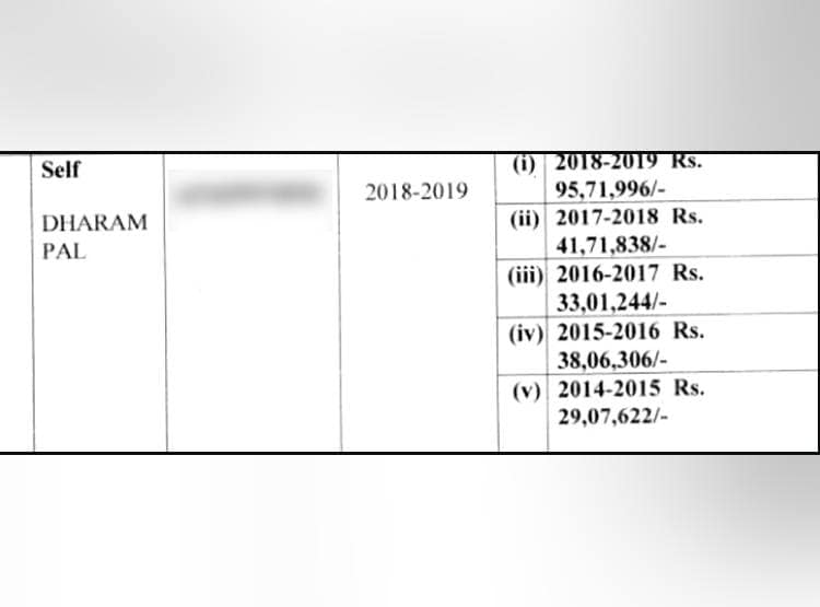 दिल्ली: सबसे अमीर प्रत्याशी हैं AAP के धर्मपाल, 250 करोड़ की संपत्त‍ि