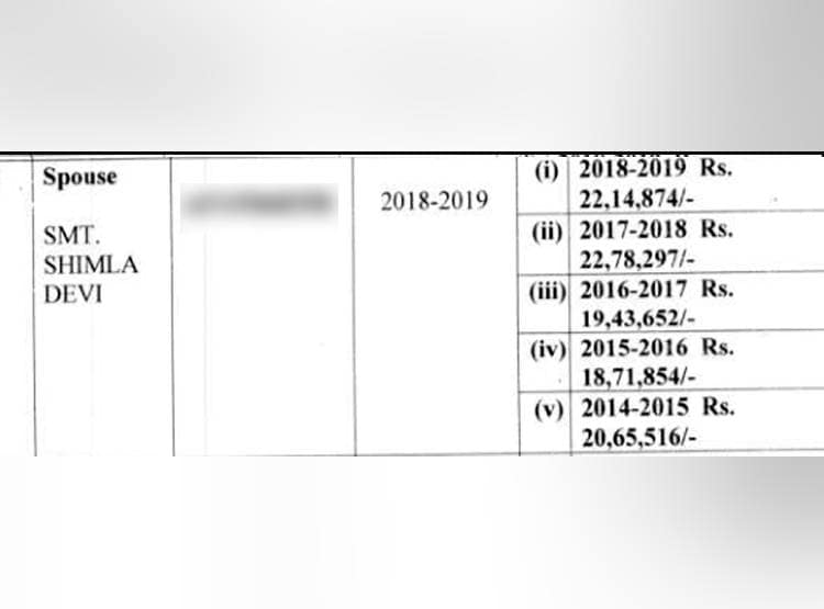 दिल्ली: सबसे अमीर प्रत्याशी हैं AAP के धर्मपाल, 250 करोड़ की संपत्त‍ि