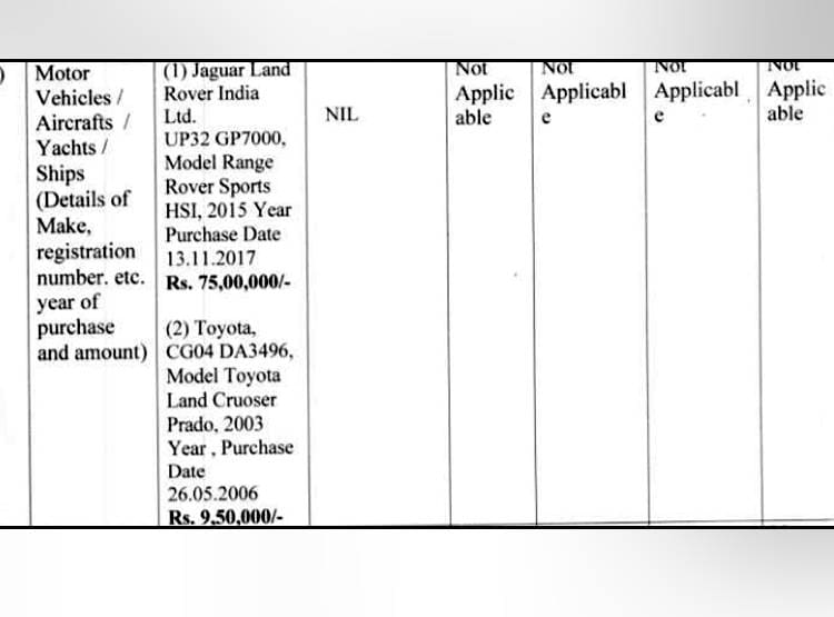 दिल्ली: सबसे अमीर प्रत्याशी हैं AAP के धर्मपाल, 250 करोड़ की संपत्त‍ि