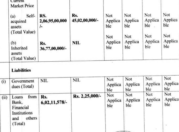 दिल्ली: सबसे अमीर प्रत्याशी हैं AAP के धर्मपाल, 250 करोड़ की संपत्त‍ि