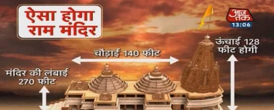 24 दरवाजे, 212 पिलर... इतना भव्य होगा अयोध्या का राम मंदिर