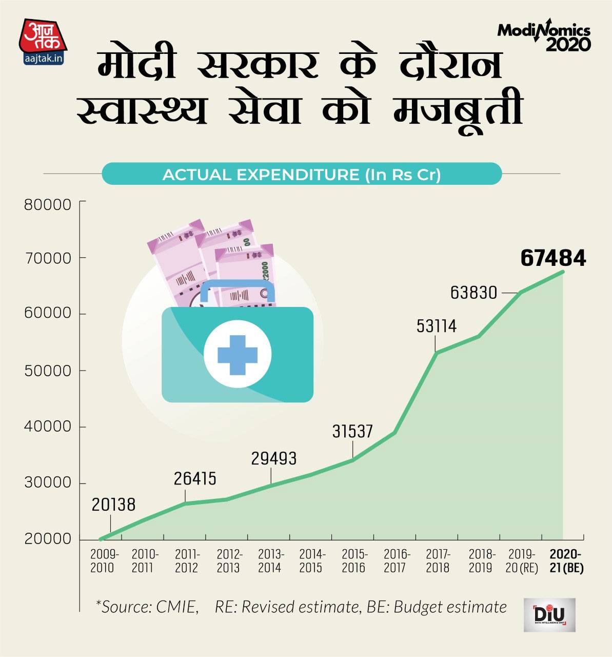 बजट में कौन-कौन से हुए बड़े ऐलान, टैक्स स्लैब में बदलाव से किसे फायदा