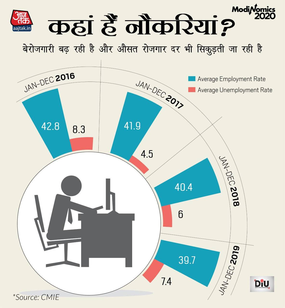 बजट में कौन-कौन से हुए बड़े ऐलान, टैक्स स्लैब में बदलाव से किसे फायदा