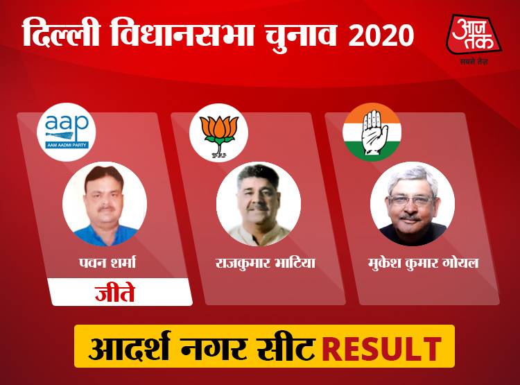चांदनी चौक की सभी 10 विधानसभा में BJP की हार, AAP के ये जीते