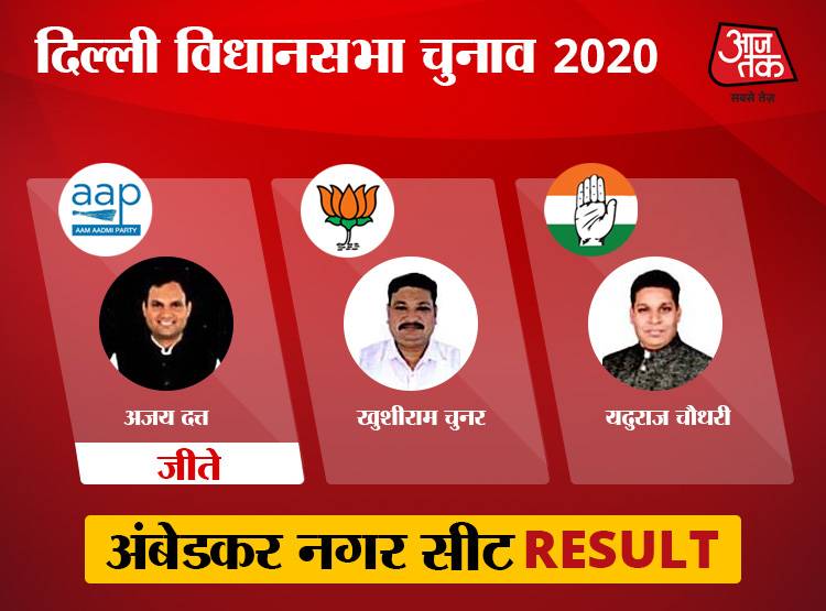 साउथ दिल्ली: 10 में से 9 सीटों पर AAP की जीत, बदरपुर में खिला कमल