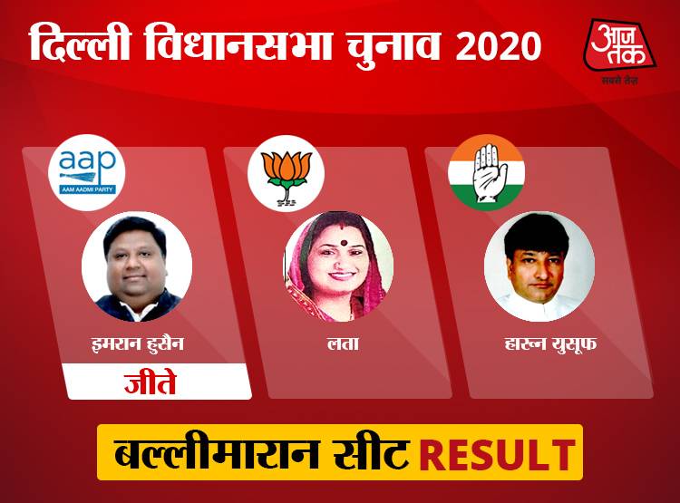 चांदनी चौक की सभी 10 विधानसभा में BJP की हार, AAP के ये जीते