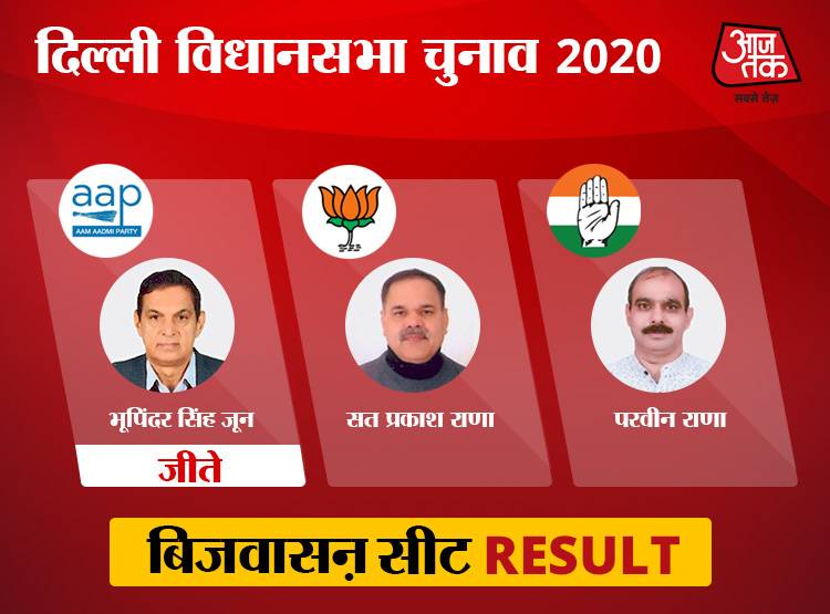 साउथ दिल्ली: 10 में से 9 सीटों पर AAP की जीत, बदरपुर में खिला कमल