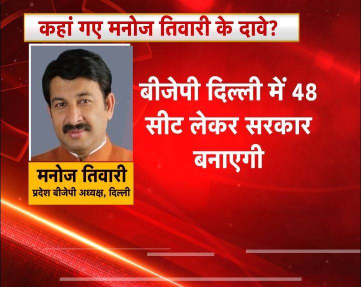 बीजेपी नेताओं के इन बयानों ने किया बैकफायर, दिल्ली में मिली हार