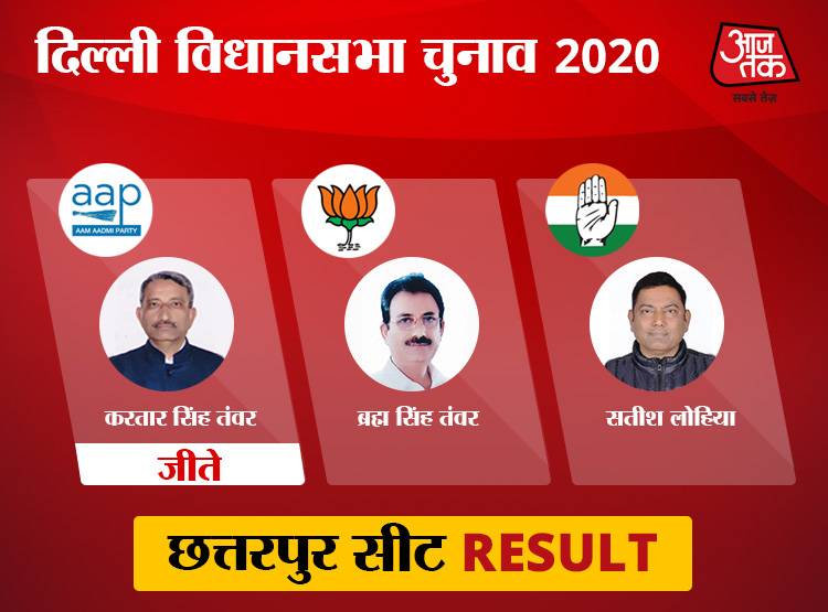 साउथ दिल्ली: 10 में से 9 सीटों पर AAP की जीत, बदरपुर में खिला कमल