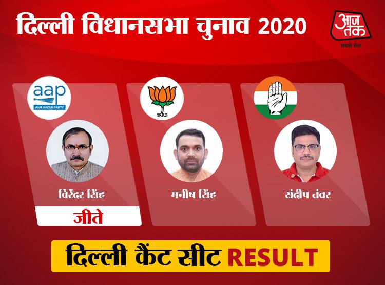 नई दिल्ली लोकसभा: सभी 10 विधानसभा सीटों पर AAP ने मारी बाजी