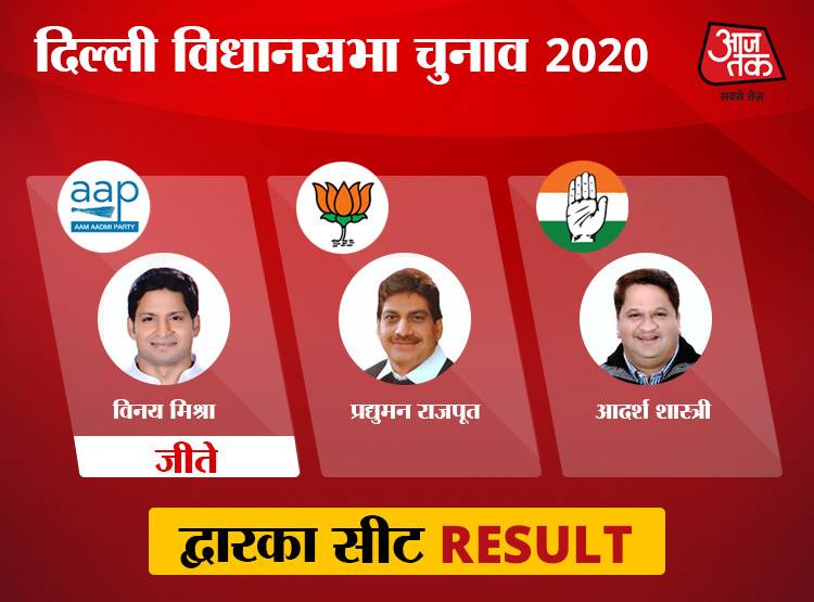 पश्चिमी दिल्ली: यहां की सभी 10 सीटों पर केजरीवाल की आंधी, BJP साफ