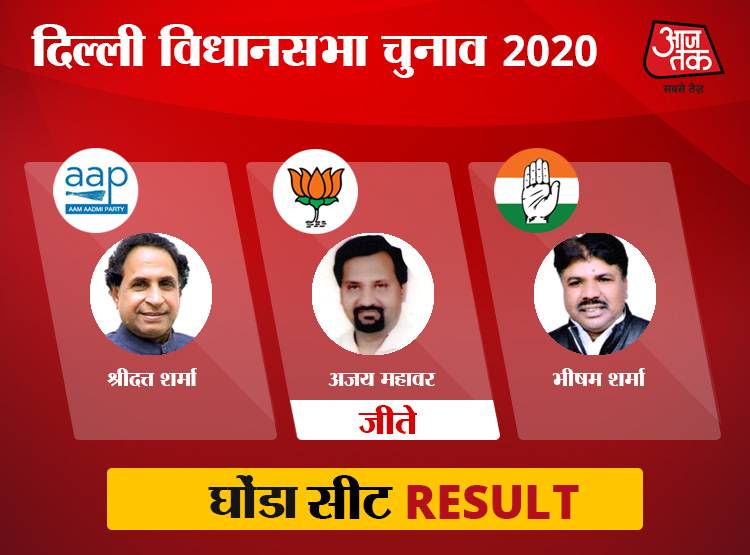 उत्तर-पूर्वी दिल्ली: BJP तीन सीट जीतने में कामयाब, 7 पर AAP पर कब्जा