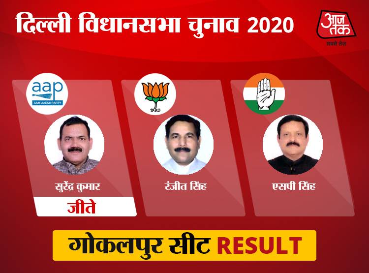 उत्तर-पूर्वी दिल्ली: BJP तीन सीट जीतने में कामयाब, 7 पर AAP पर कब्जा