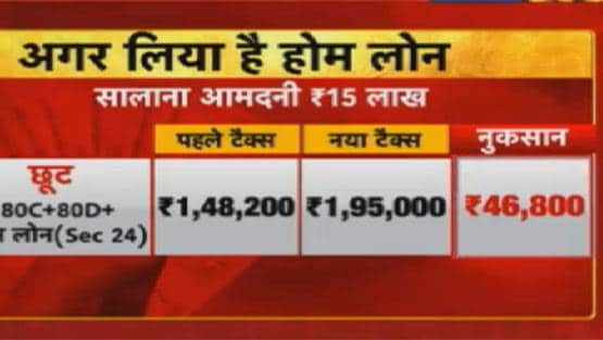 सरकार की टैक्स छूट कहीं आपके लिए ना बन जाए मुसीबत!