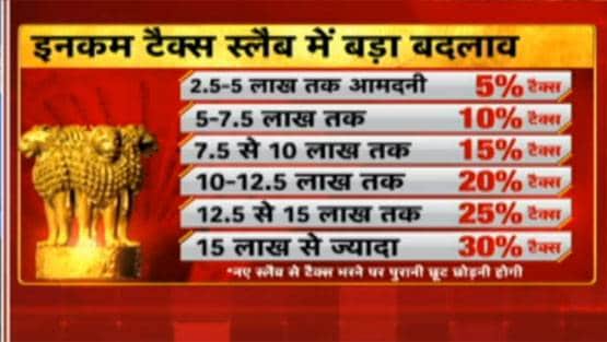 सरकार की टैक्स छूट कहीं आपके लिए ना बन जाए मुसीबत!