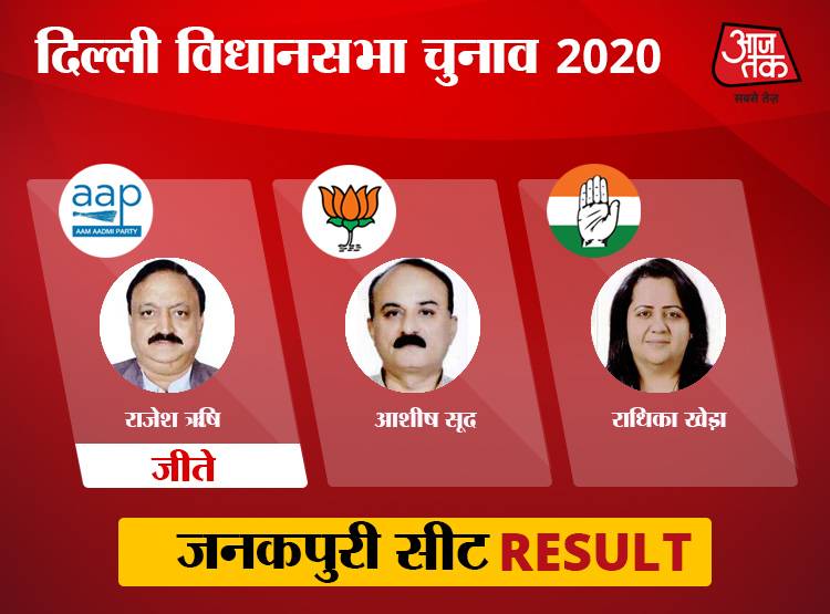 पश्चिमी दिल्ली: यहां की सभी 10 सीटों पर केजरीवाल की आंधी, BJP साफ