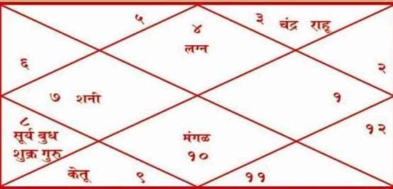 शनि की राशि में बुध की उल्टी चाल शुरू, आ गया 8 राशियों का अच्छा वक्त