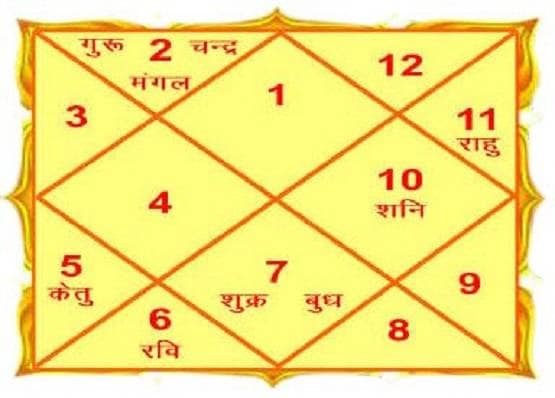 शनि की राशि में बुध की उल्टी चाल शुरू, आ गया 8 राशियों का अच्छा वक्त