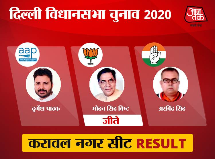 उत्तर-पूर्वी दिल्ली: BJP तीन सीट जीतने में कामयाब, 7 पर AAP पर कब्जा