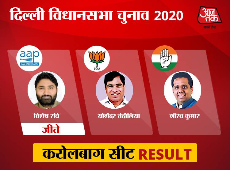 नई दिल्ली लोकसभा: सभी 10 विधानसभा सीटों पर AAP ने मारी बाजी