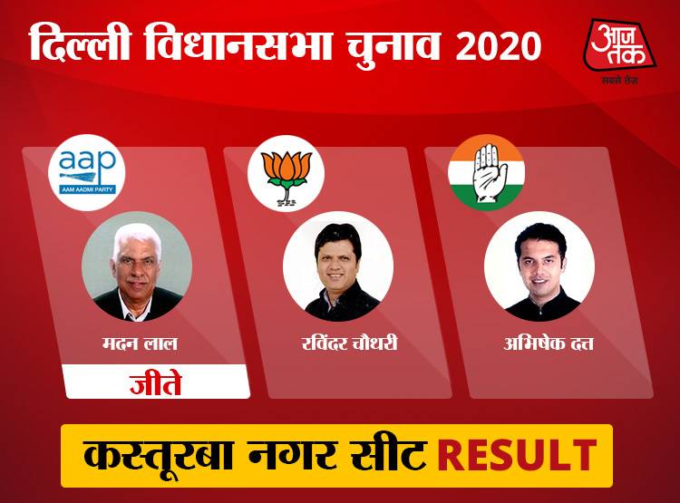 नई दिल्ली लोकसभा: सभी 10 विधानसभा सीटों पर AAP ने मारी बाजी