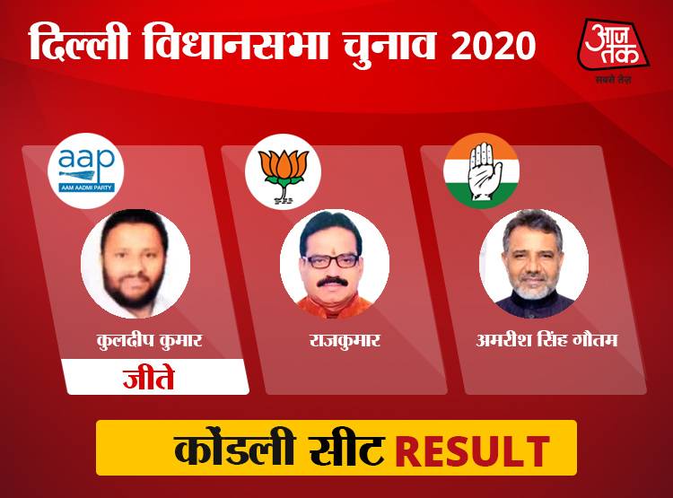 पूर्वी दिल्ली की 7 सीटों पर AAP उम्मीदवार जीते, तीन पर BJP का कब्जा
