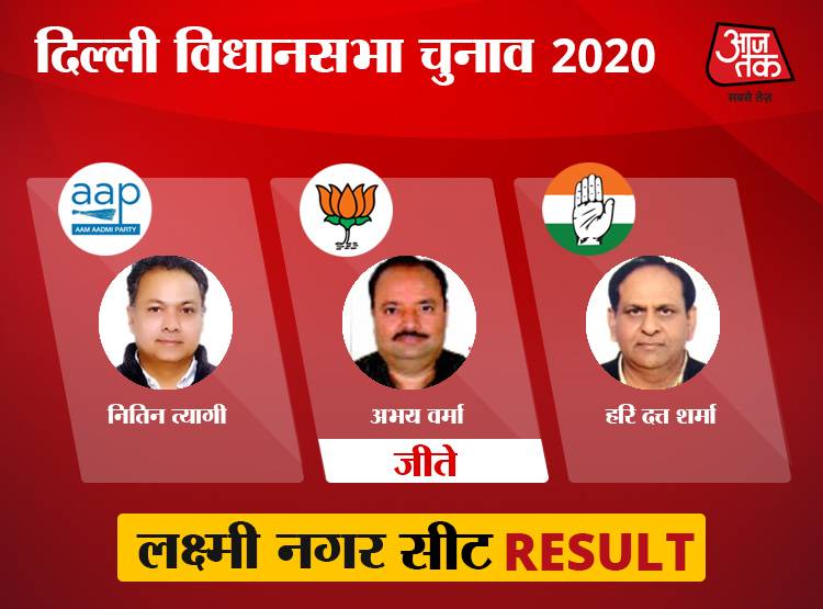 पूर्वी दिल्ली की 7 सीटों पर AAP उम्मीदवार जीते, तीन पर BJP का कब्जा