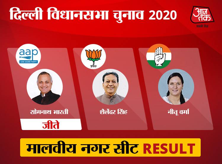 नई दिल्ली लोकसभा: सभी 10 विधानसभा सीटों पर AAP ने मारी बाजी
