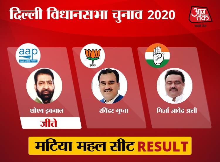 चांदनी चौक की सभी 10 विधानसभा में BJP की हार, AAP के ये जीते
