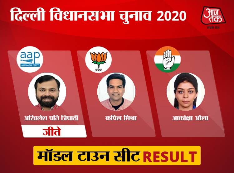 चांदनी चौक की सभी 10 विधानसभा में BJP की हार, AAP के ये जीते