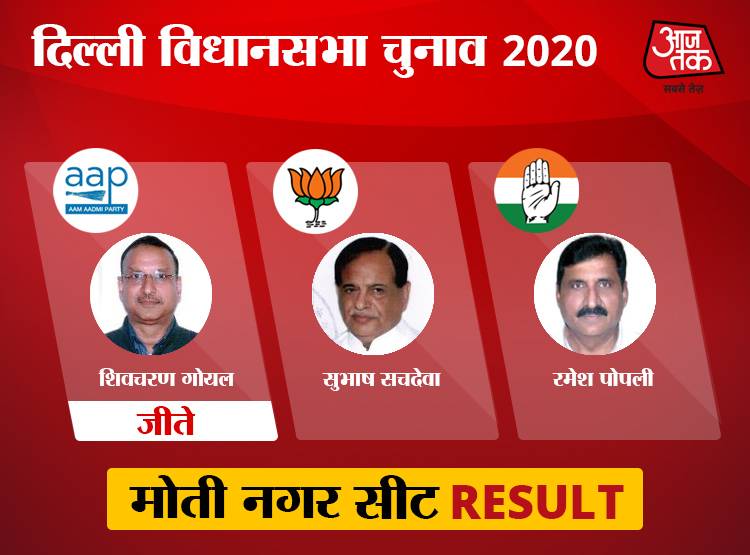 नई दिल्ली लोकसभा: सभी 10 विधानसभा सीटों पर AAP ने मारी बाजी