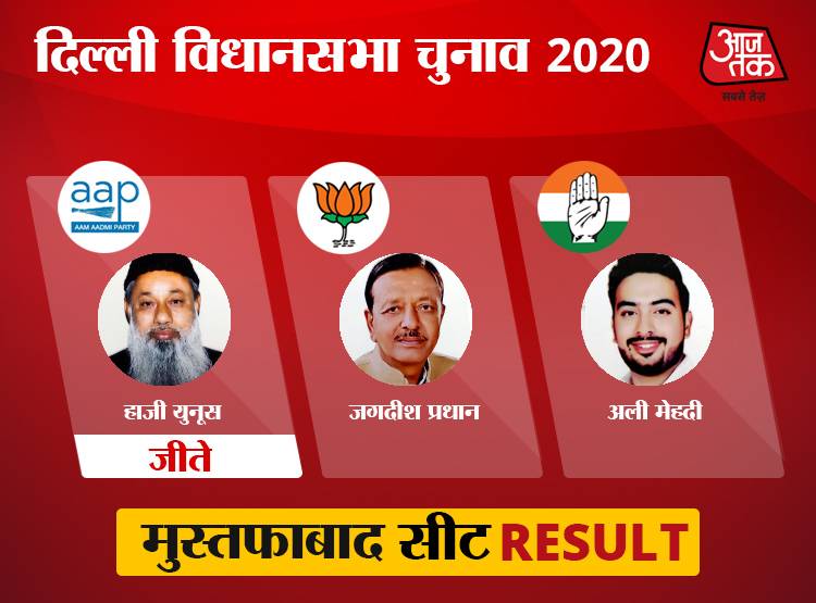 उत्तर-पूर्वी दिल्ली: BJP तीन सीट जीतने में कामयाब, 7 पर AAP पर कब्जा