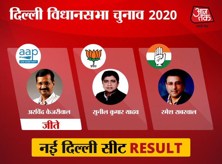 नई दिल्ली लोकसभा: सभी 10 विधानसभा सीटों पर AAP ने मारी बाजी