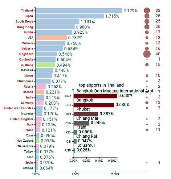 कोरोना वायरसः भारत में कितना रिस्क? क्या दिल्ली एयरपोर्ट से फैलेगी महामारी!