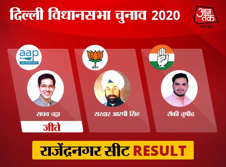 नई दिल्ली लोकसभा: सभी 10 विधानसभा सीटों पर AAP ने मारी बाजी