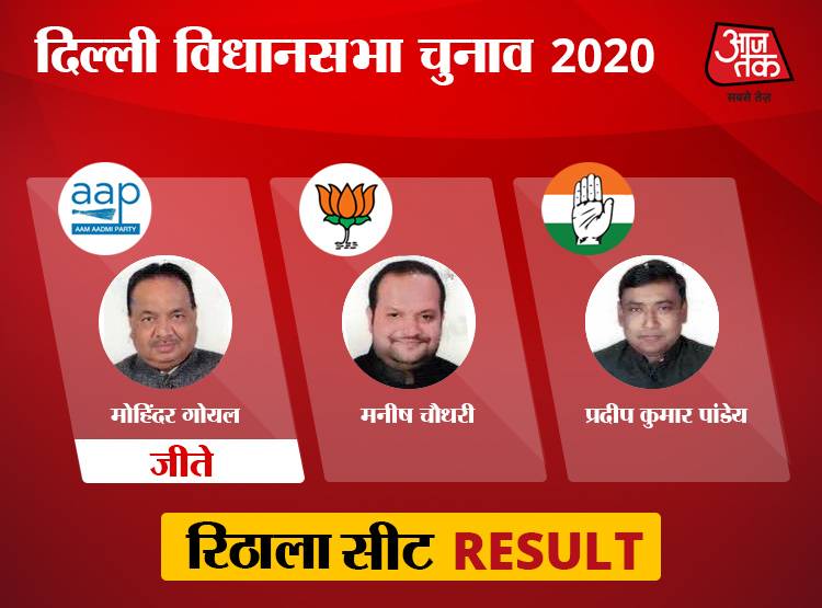 उत्तर-पश्चिमी दिल्ली: विजेंदर गुप्ता फिर जीते, बाकी 9 पर BJP की हार