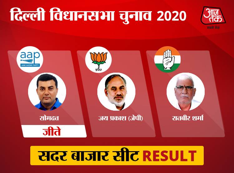चांदनी चौक की सभी 10 विधानसभा में BJP की हार, AAP के ये जीते