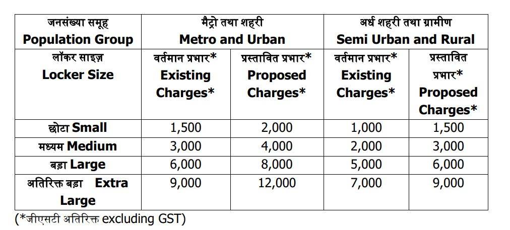 31 मार्च से SBI देगा झटका, महंगी हो जाएगी बैंक की ये सर्विस