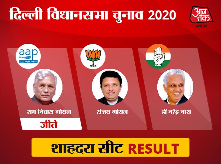 पूर्वी दिल्ली की 7 सीटों पर AAP उम्मीदवार जीते, तीन पर BJP का कब्जा
