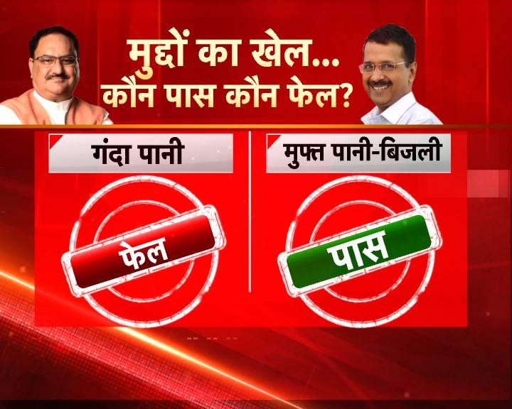 शाहीन बाग का करंट, फ्री स्कीम्स: द‍िल्ली में मुद्दों का खेल, कौन पास-कौन फेल?