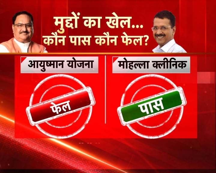 शाहीन बाग का करंट, फ्री स्कीम्स: द‍िल्ली में मुद्दों का खेल, कौन पास-कौन फेल?