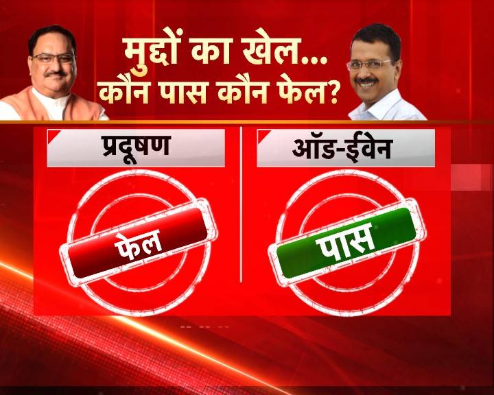 शाहीन बाग का करंट, फ्री स्कीम्स: द‍िल्ली में मुद्दों का खेल, कौन पास-कौन फेल?