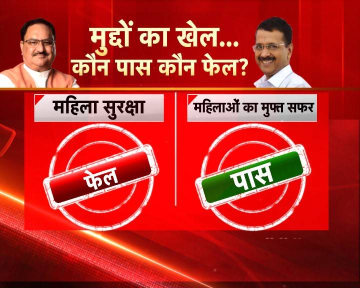 शाहीन बाग का करंट, फ्री स्कीम्स: द‍िल्ली में मुद्दों का खेल, कौन पास-कौन फेल?