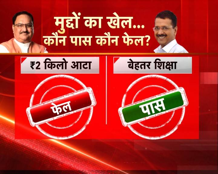 शाहीन बाग का करंट, फ्री स्कीम्स: द‍िल्ली में मुद्दों का खेल, कौन पास-कौन फेल?