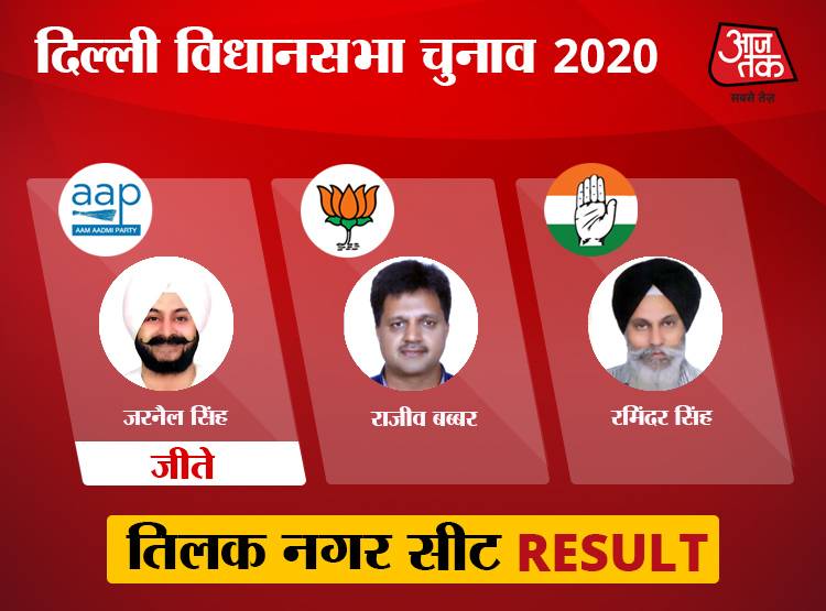 पश्चिमी दिल्ली: यहां की सभी 10 सीटों पर केजरीवाल की आंधी, BJP साफ