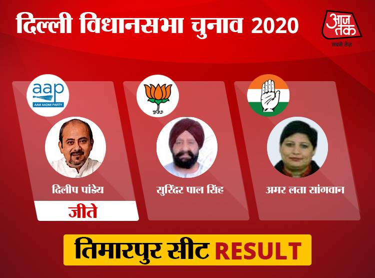 उत्तर-पूर्वी दिल्ली: BJP तीन सीट जीतने में कामयाब, 7 पर AAP पर कब्जा