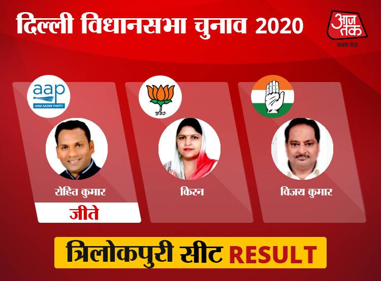 पूर्वी दिल्ली की 7 सीटों पर AAP उम्मीदवार जीते, तीन पर BJP का कब्जा