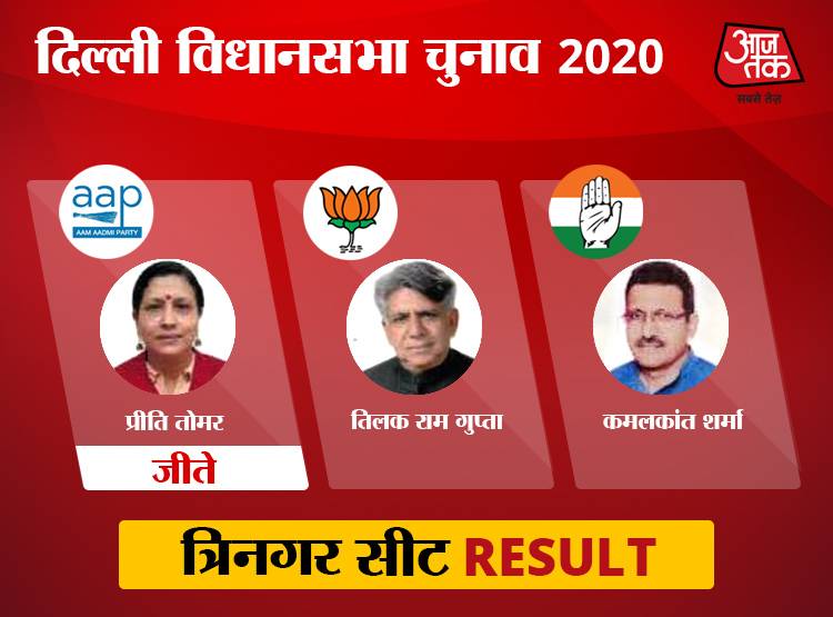 चांदनी चौक की सभी 10 विधानसभा में BJP की हार, AAP के ये जीते