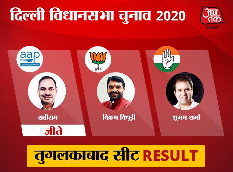 साउथ दिल्ली: 10 में से 9 सीटों पर AAP की जीत, बदरपुर में खिला कमल